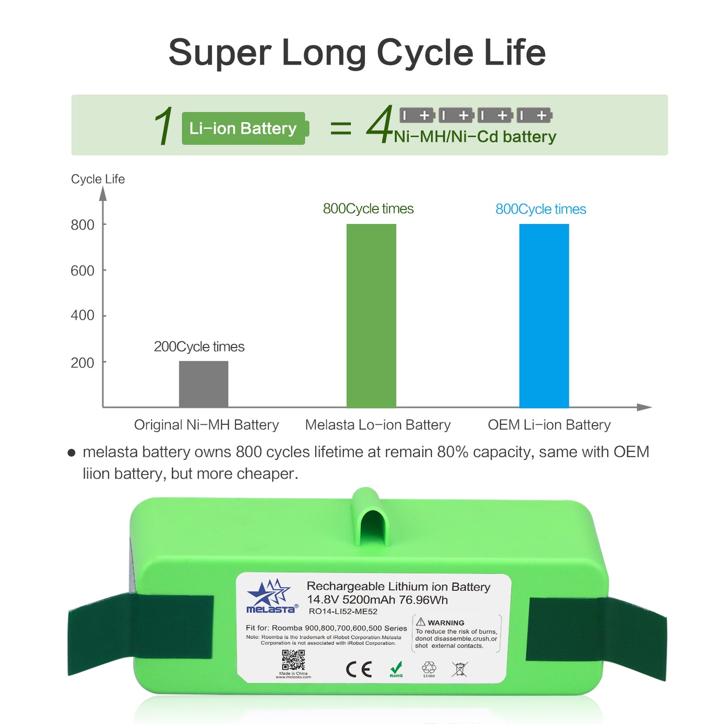 14.8V 5.2Ah Lithium Ion Battery for iRobot Roomba Cleaner 900 800 700 600 Series 960 980 981 965 895 890 860 695 692 690 680 675