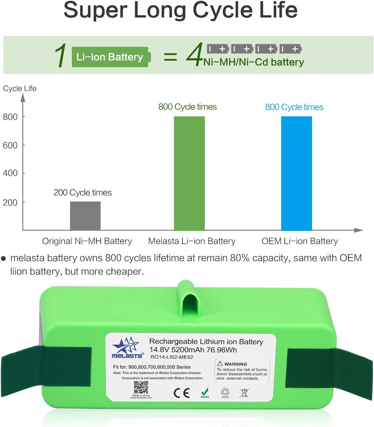 iRobot Roomba 900 800 700 600 Series Replacement Battery (5200 mAh, Lithium-Ion Battery )