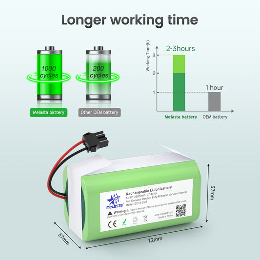 Melasta 14.4V 2600mAh Li-ion Battery for Conga Excellence 950 990 1090 1790 1990 Deebot N79S N79 DN622 Eufy Robovac 11S 12 X500