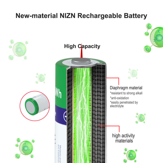 8PCS AA 1.6V 2600mWh NIZN Rechargeable Battery with 1 USB Charger
