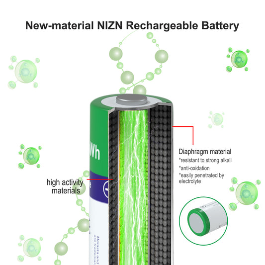 16PCS AAA 900mWh 1.6V Ni-Zn rechargeable battery