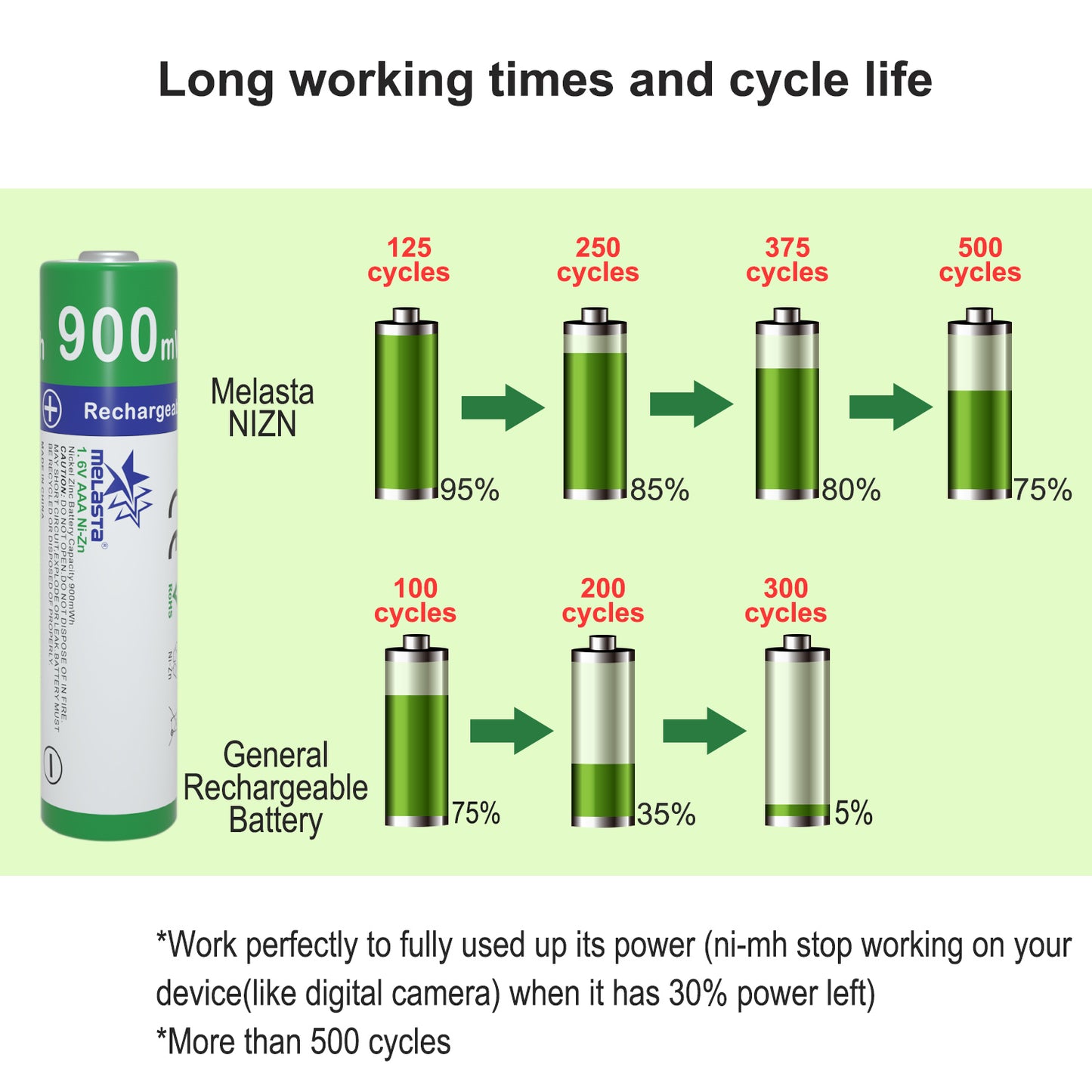 16PCS AAA 900mWh 1.6V Ni-Zn rechargeable battery