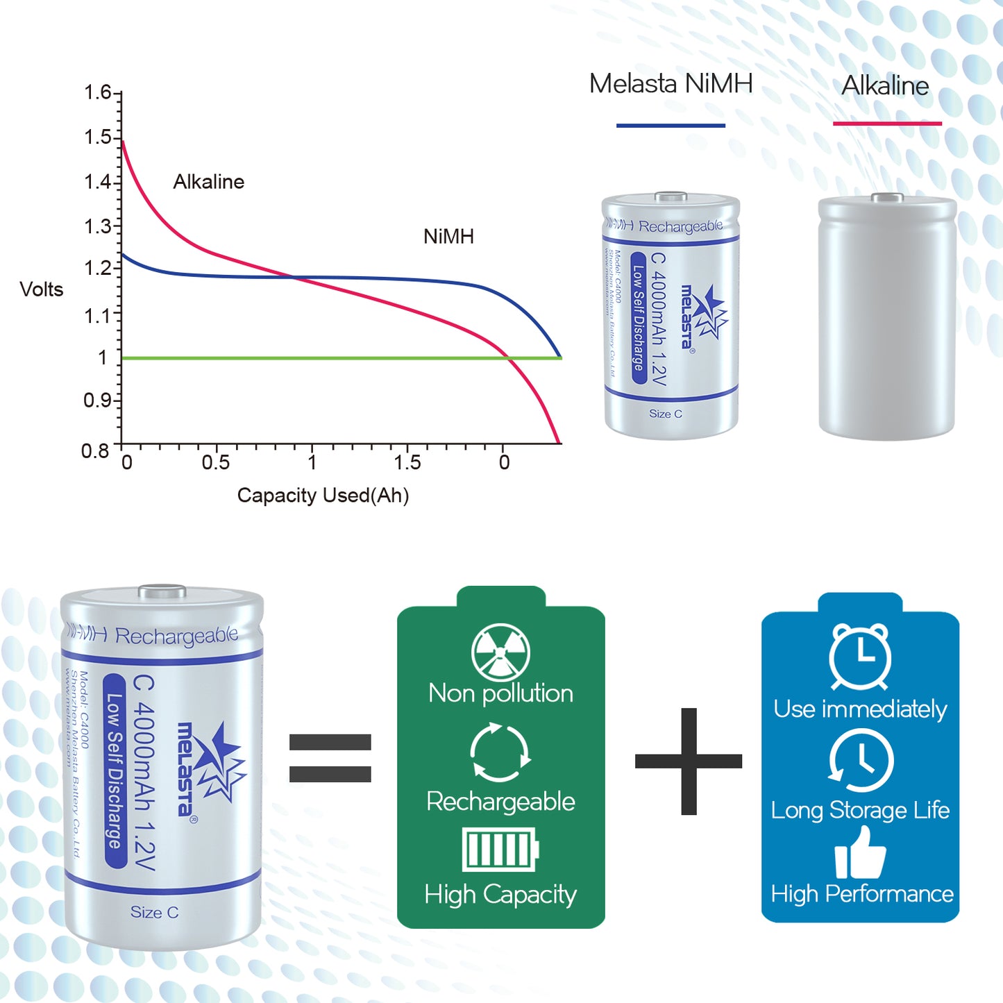 size C LSD NIMH Rechargeable battery 1.2V 4000mAh Low Self Discharge
