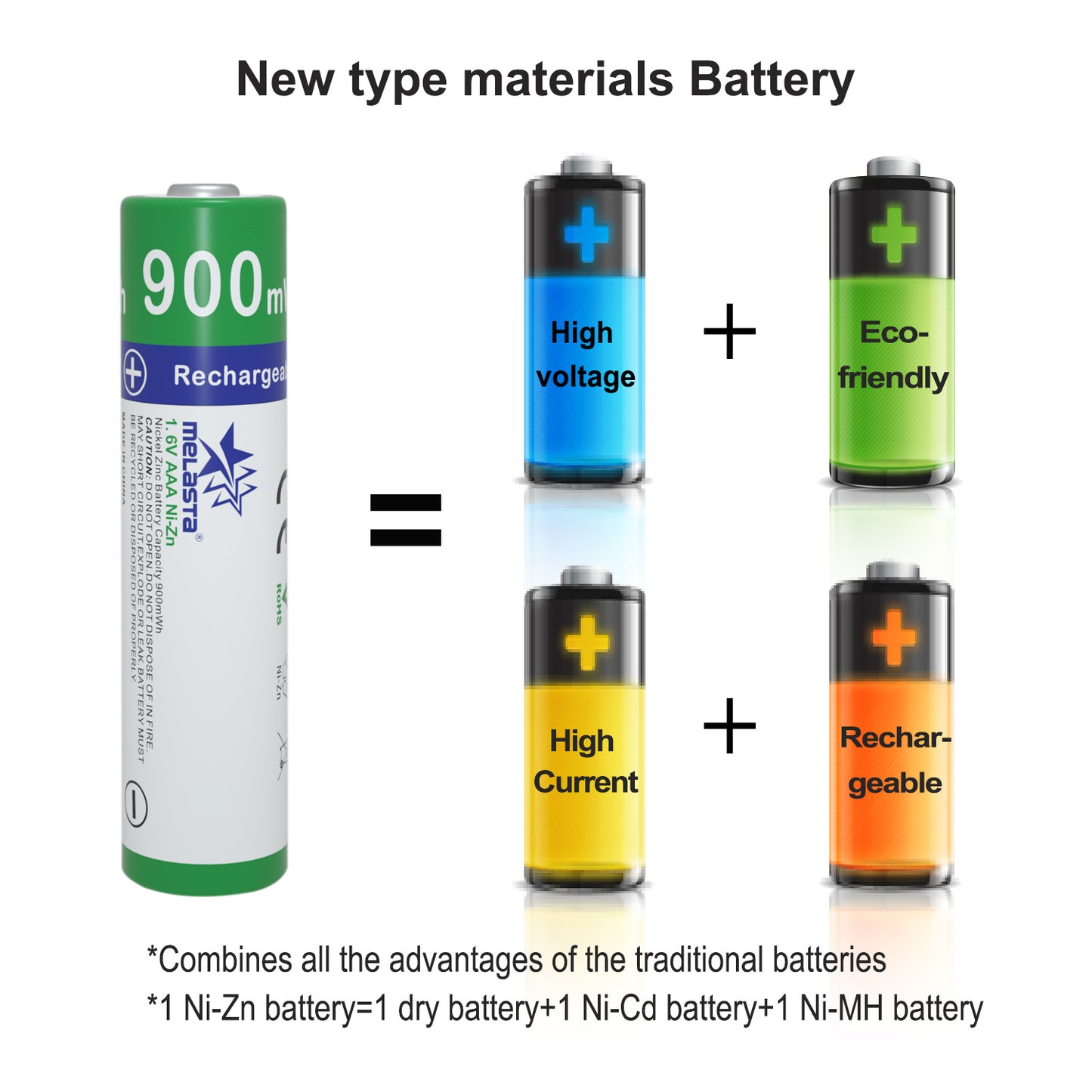16PCS AAA 900mWh 1.6V Ni-Zn rechargeable battery