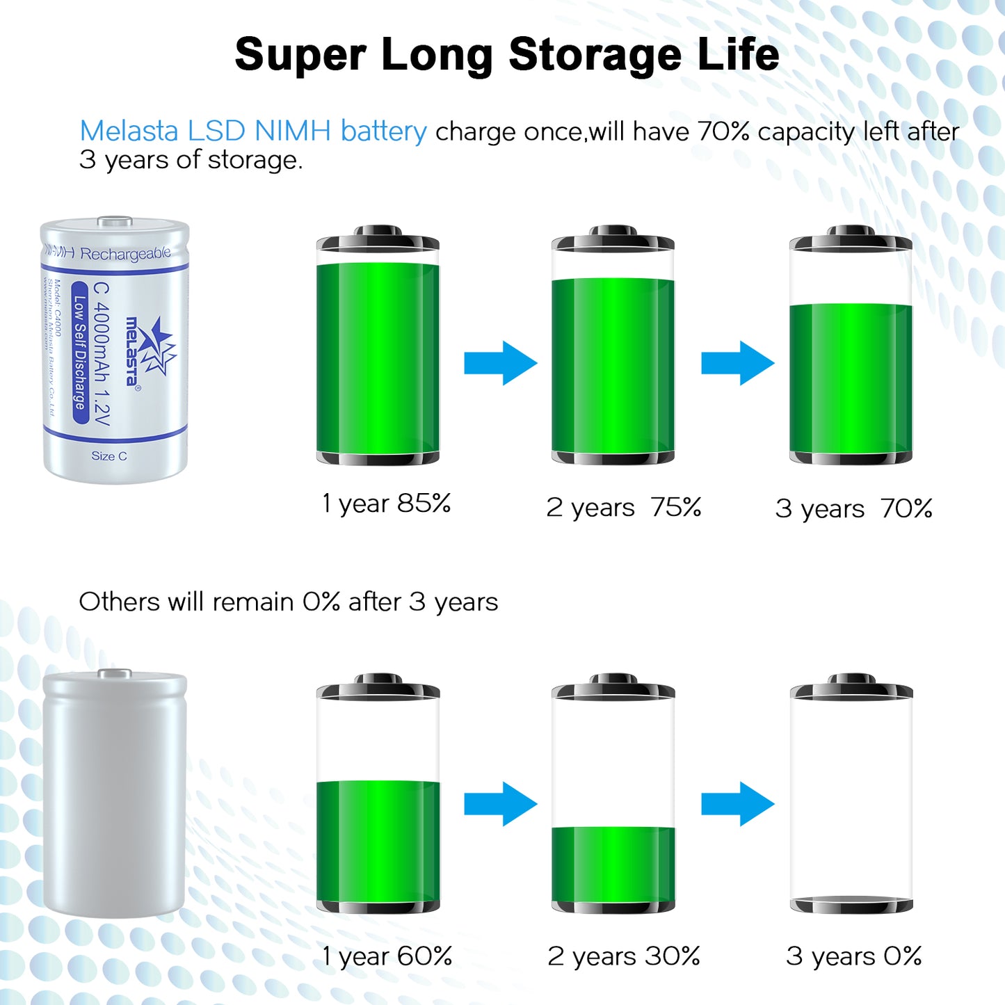 size C LSD NIMH Rechargeable battery 1.2V 4000mAh Low Self Discharge