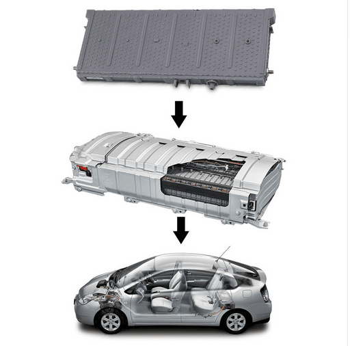 7.2V 6Ah NiMH Battery for Toyota Prius hybrid 2nd & 3rd Gen