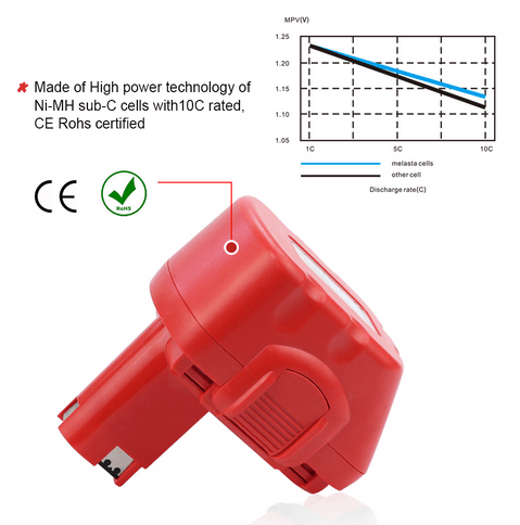 12V 3000mAh NiMH Replacement Battery for Bosch