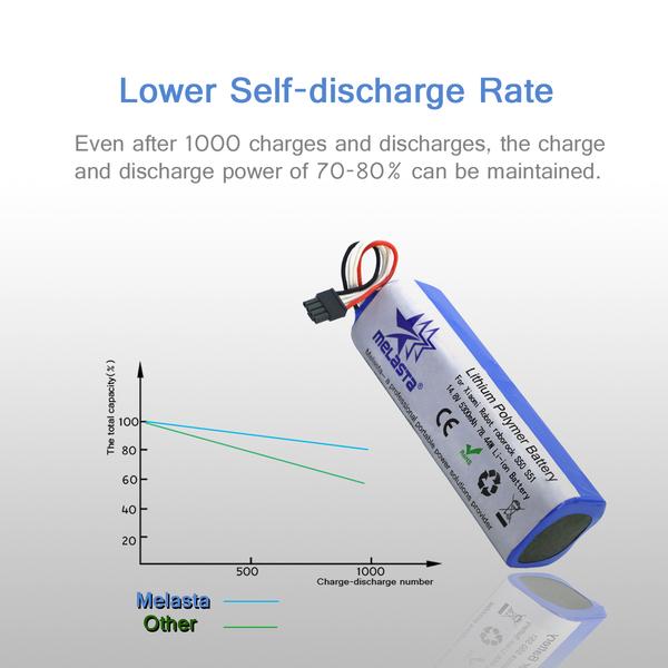 14.8V 5300mAh Lithium Battery for xiaomi Mijia
