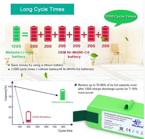 4.4Ah 14.4V Li-ion Replacement Battery for iRobot Roomba