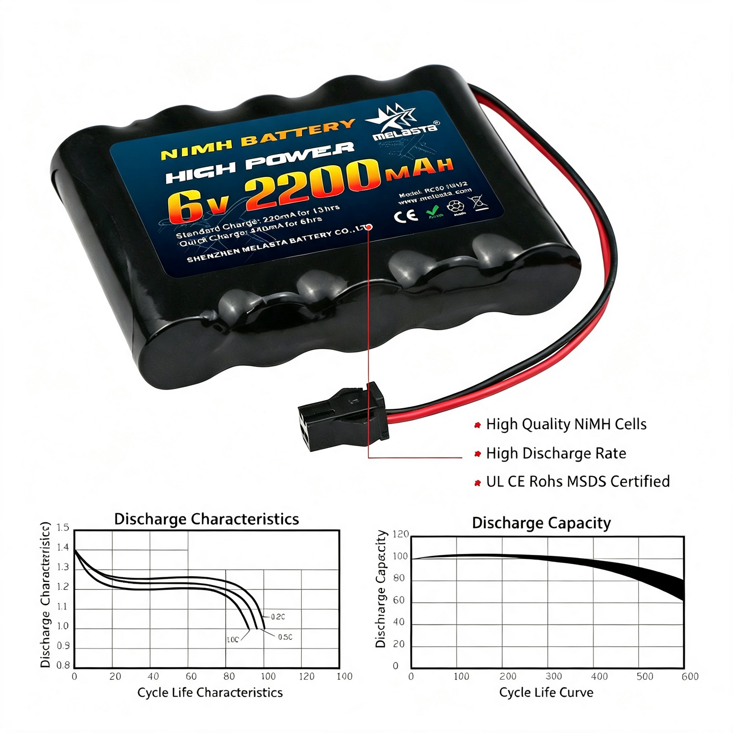 6.0V 2200mAh NiMH RC Battery Pack , Rechargeable Battery for RC Cars, Trucks & Boats with SM-2P Connector & USB Charger