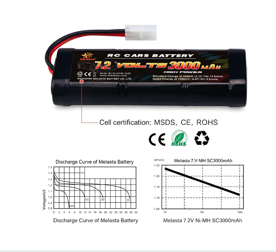 7.2V 3000mAh Ni-MH RC Car Battery with Tamiya Connector