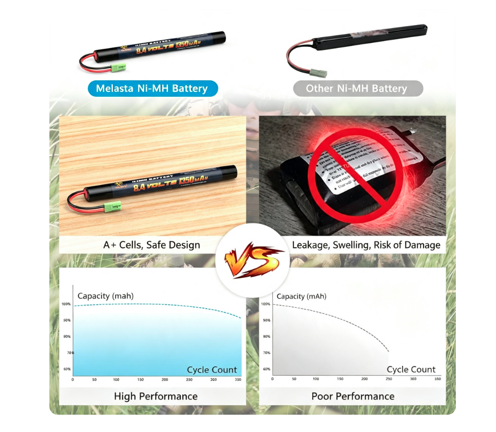 8.4V 1350mAh Ni-MH Airsoft Battery with Mini Tamiya Connector , Rechargeable Battery Pack for AK AEG Airsoft Guns
