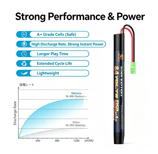 8.4V 1350mAh Ni-MH Airsoft Battery with Mini Tamiya Connector , Rechargeable Battery Pack for AK AEG Airsoft Guns