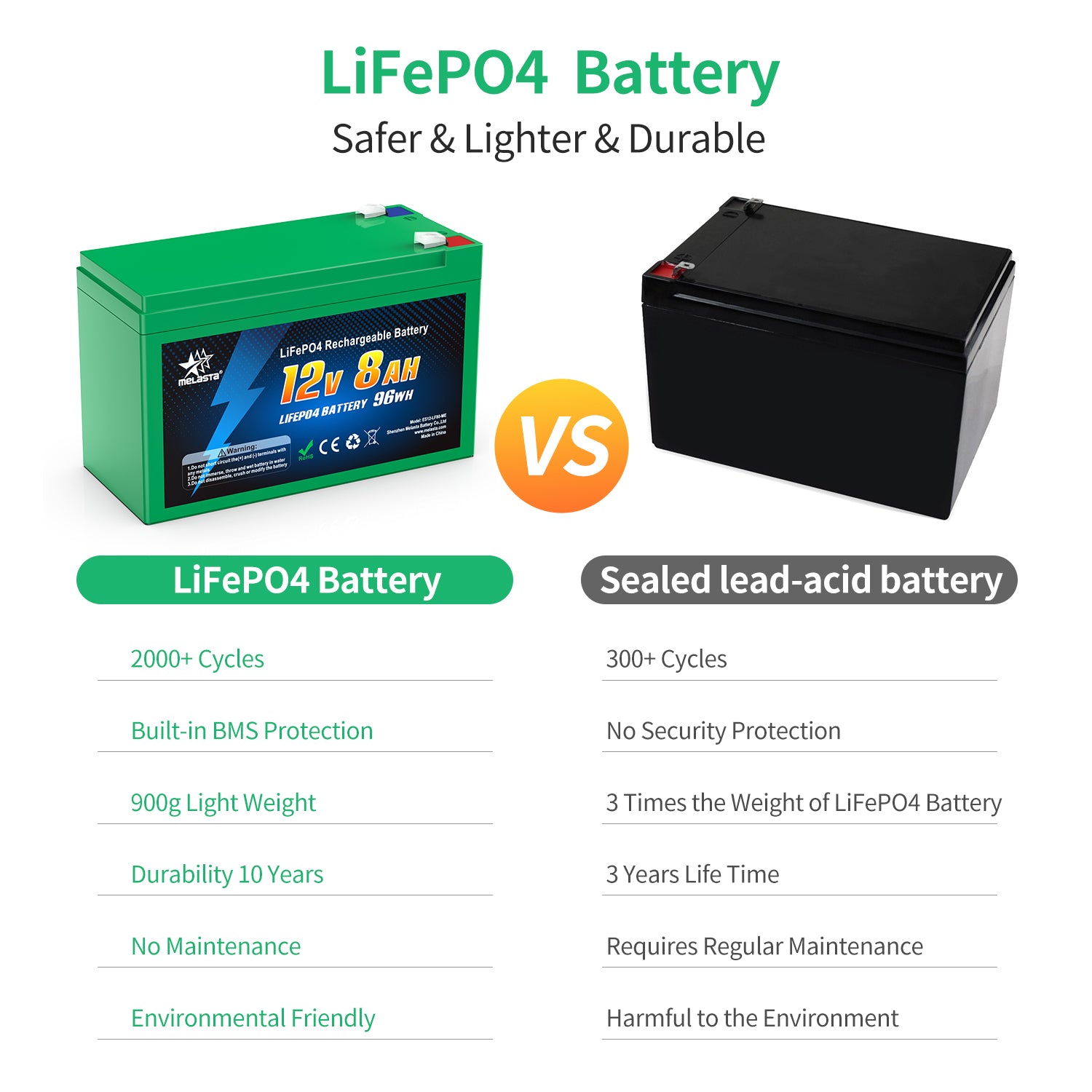 LiFePO4 12V 100ah BMS Bank Lithium Solar Battery - China Lithium Battery,  Lithium Ion Battery