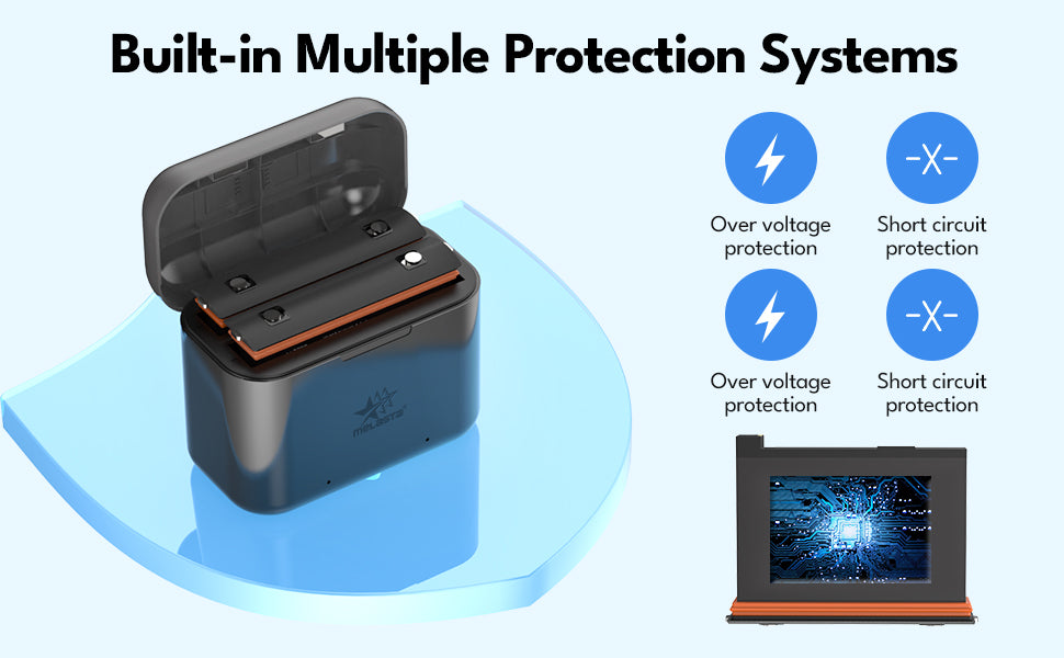 Melasta Insta360 X3 Battery Replacement - 1800mAh 2-Pack with Charger & USB-C