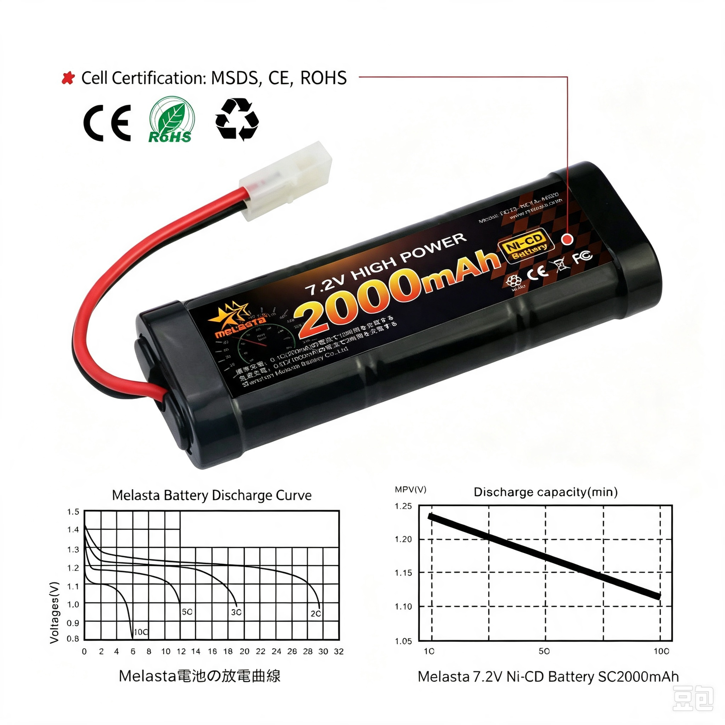 7.2V 2000mAh Ni-Cd RC Car replacement Battery with Tamiya Connector