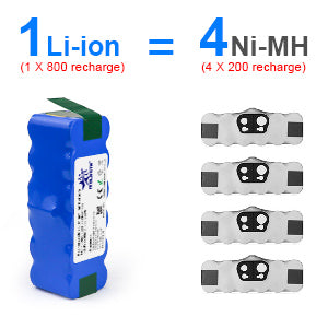 iRobot Roomba 500-800 Series Replacement Battery ( 6400mAh Li-ion)Compatible with 560, 580, 650, 660, 880 & More