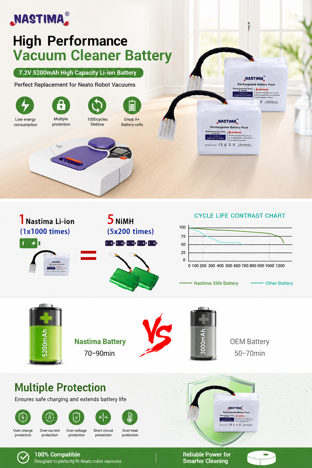 Neato XV15 XV21 XV25  Battery Replacement( Li-ion )7.2V 5200mAh