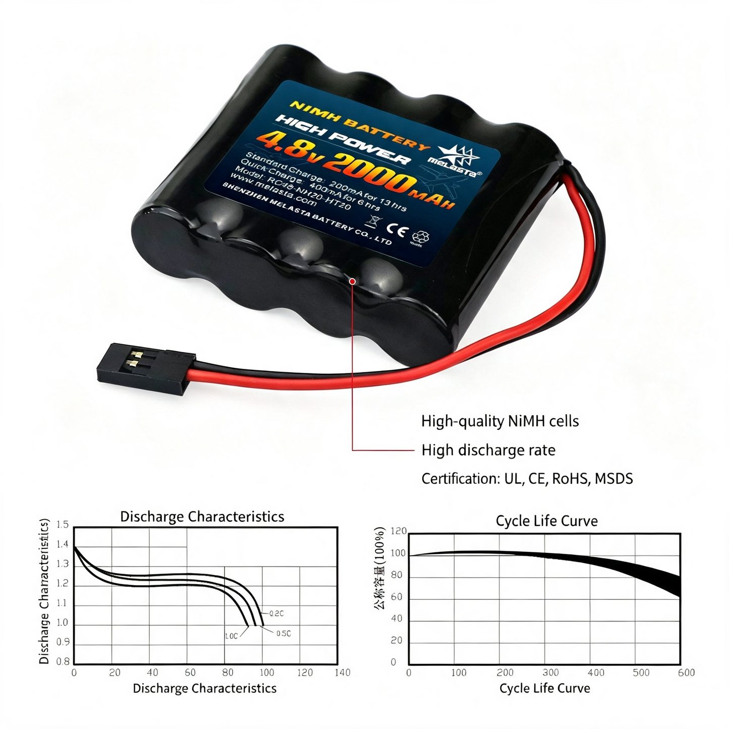 4.8V 2000mAh NiMH battery for remote control airplane dual-blade servo motors, flat-type receivers.
