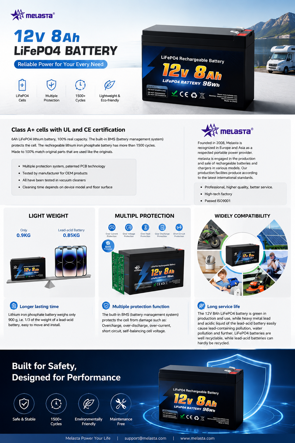 12V 8Ah LiFePO4 Battery