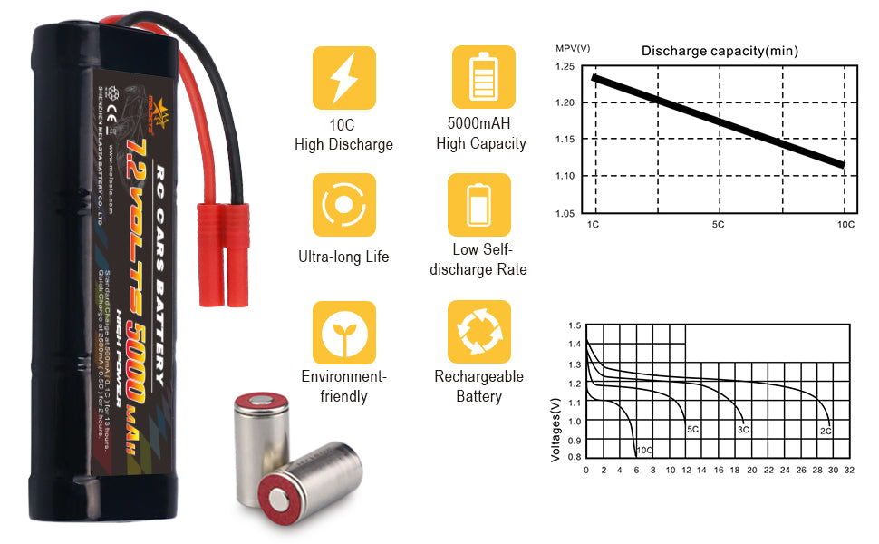 RC Battery for Redcat Racing – Banana Plug ( NiMH) 7.2V 5000mAh