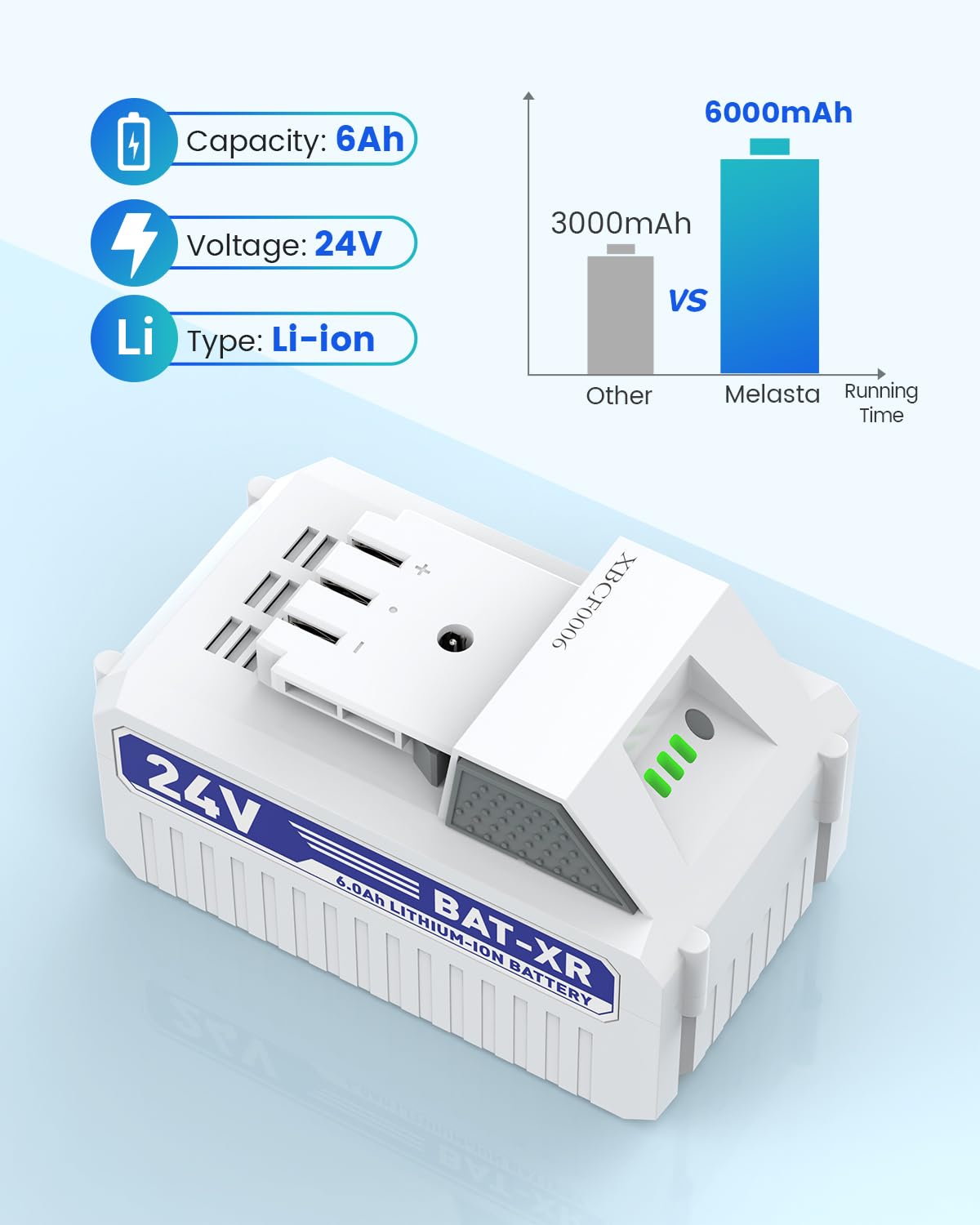 24V 6.0Ah Li-ion Replacement Battery for Snow Joe iON+ System