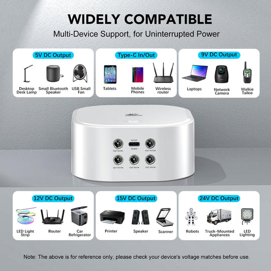 5200 mAh (56.16Wh) Mini UPS for Router/WiFi/Modem