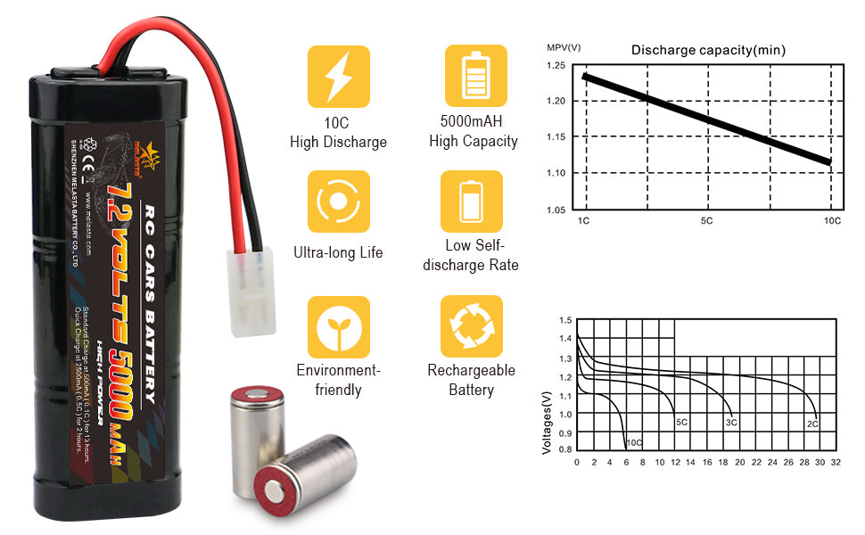 7.2V 5000mAh 6-Cell NiMH RC Battery for Cars/Trucks