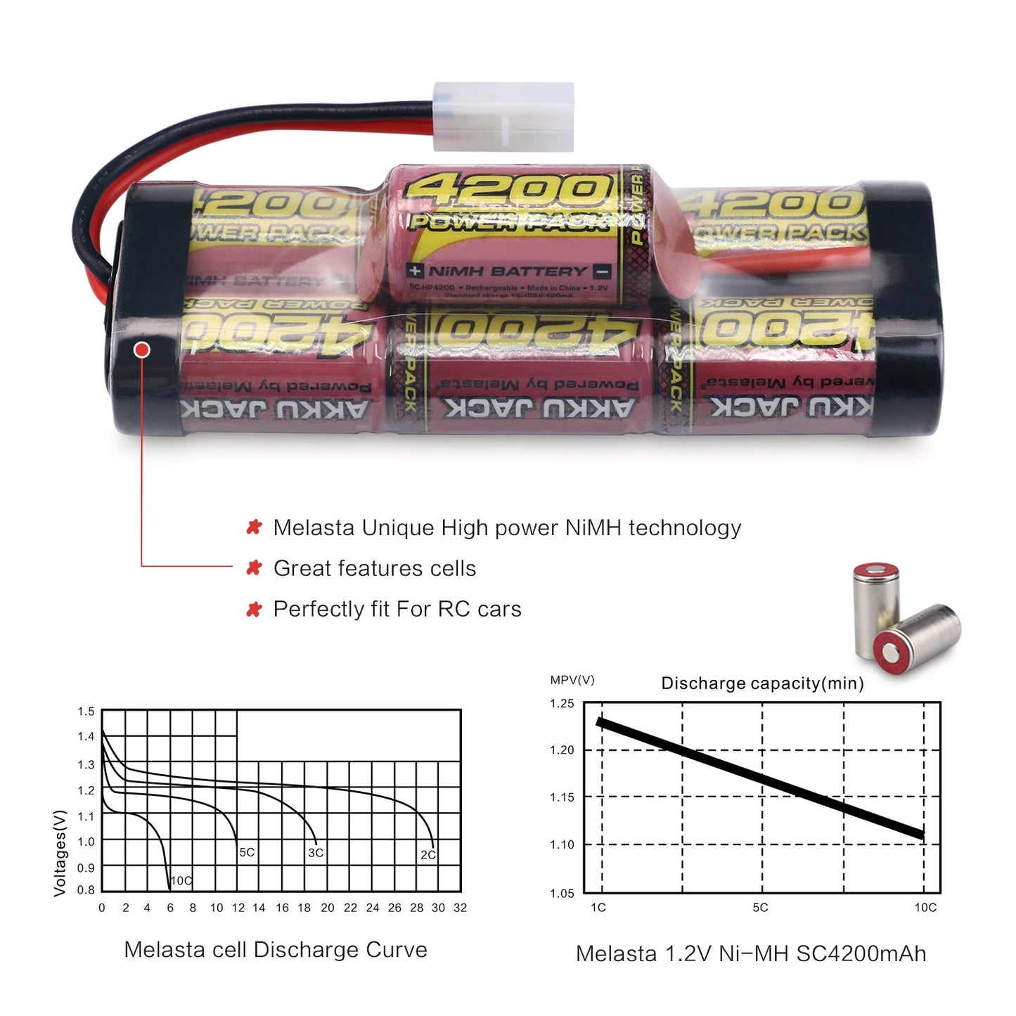 8.4V 4200mAh 7-Cell Hump NiMH Battery for RC Cars – Tamiya Plug