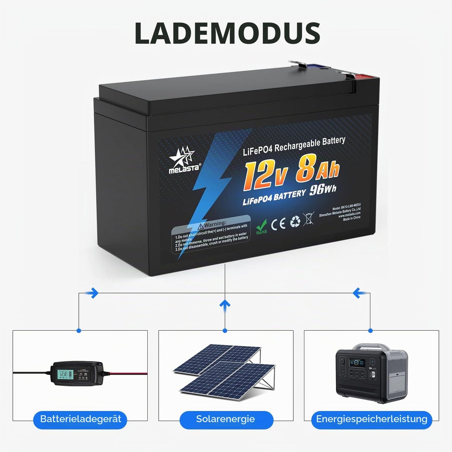 12V 8Ah LiFePO4 Battery