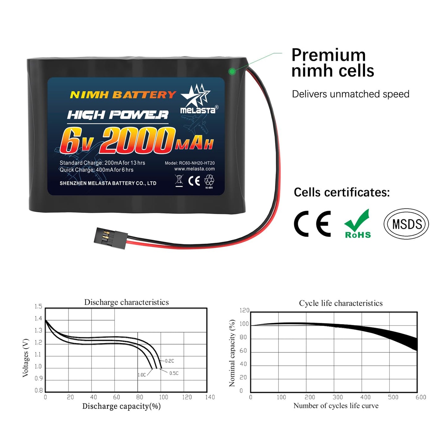 6V 2000mAh NiMH RX Receiver Battery 2-Pack for RC Airplanes