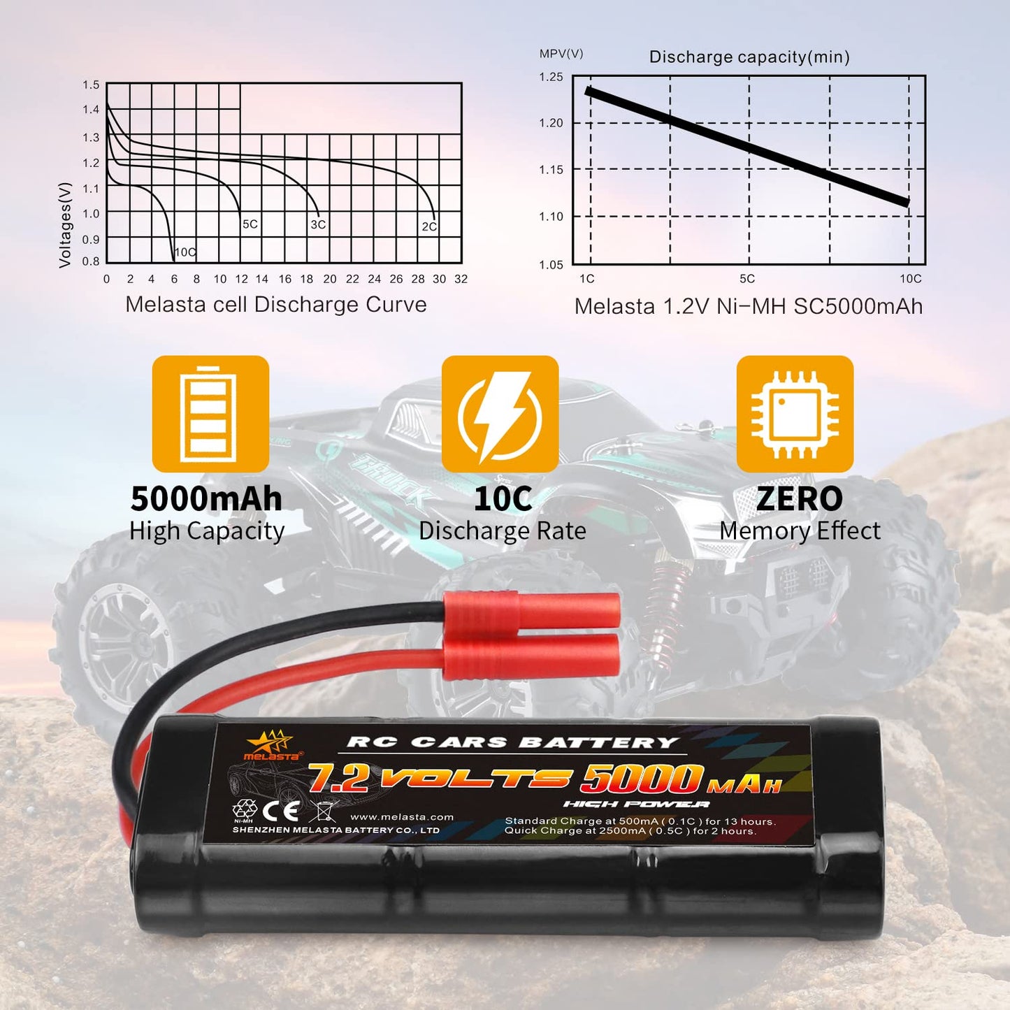 RC Battery for Redcat Racing – Banana Plug ( NiMH) 7.2V 5000mAh