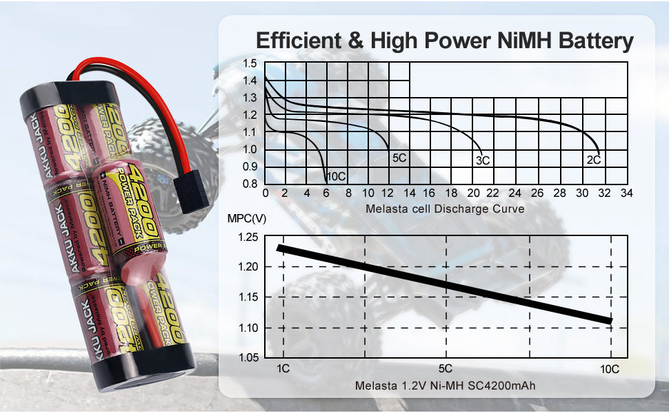 8.4V 4200mAh Hump NiMH Battery for Traxxas RC Cars