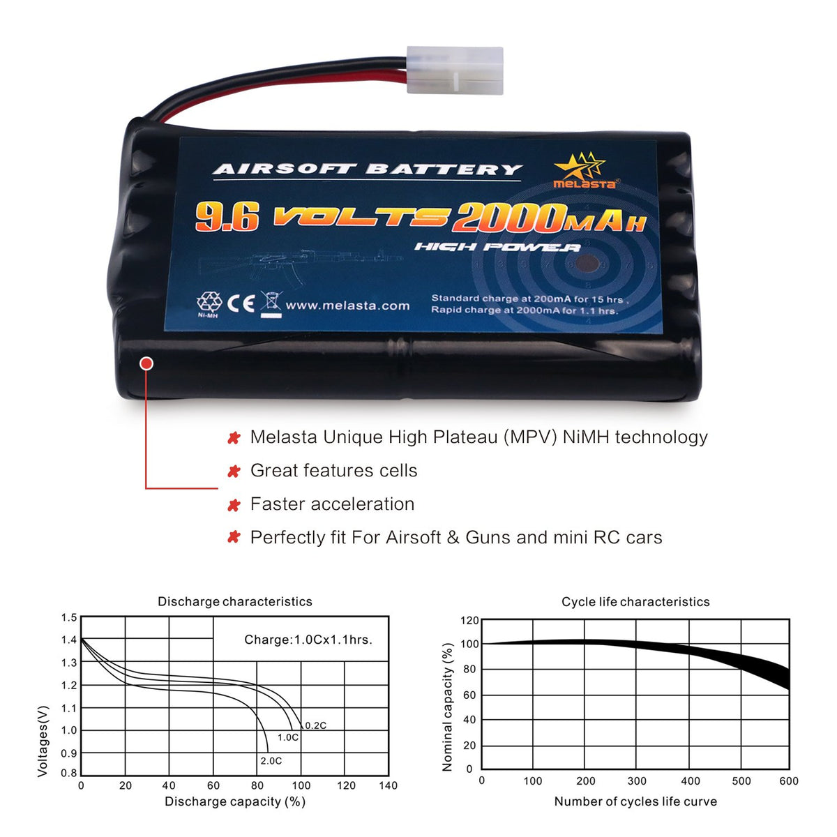 9.6V 2000mAh NiMH AA Battery Pack for Airsoft/RC Cars