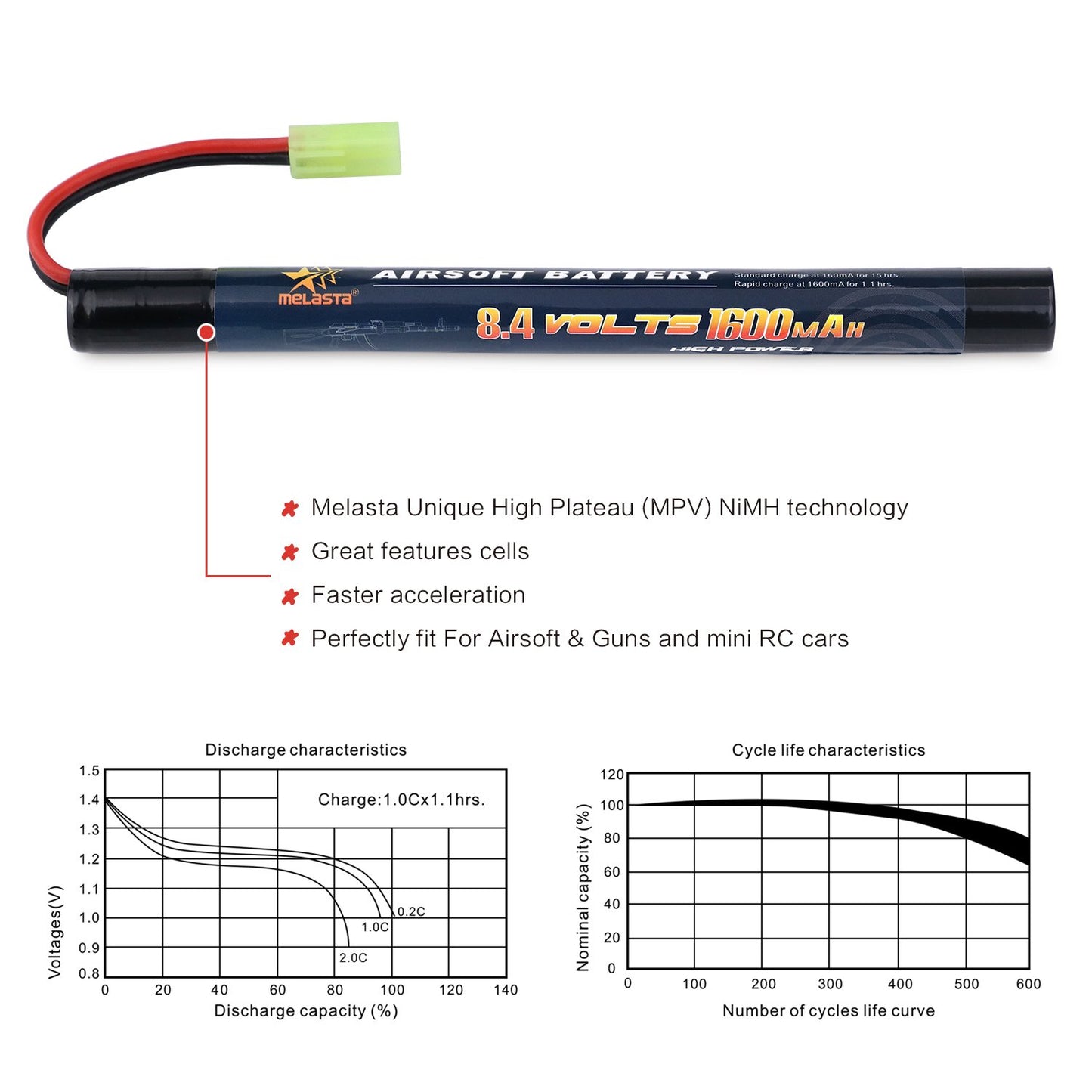 8.4V 1600mAh 2/3A Stick NiMH Battery 2-Pack for Airsoft Guns