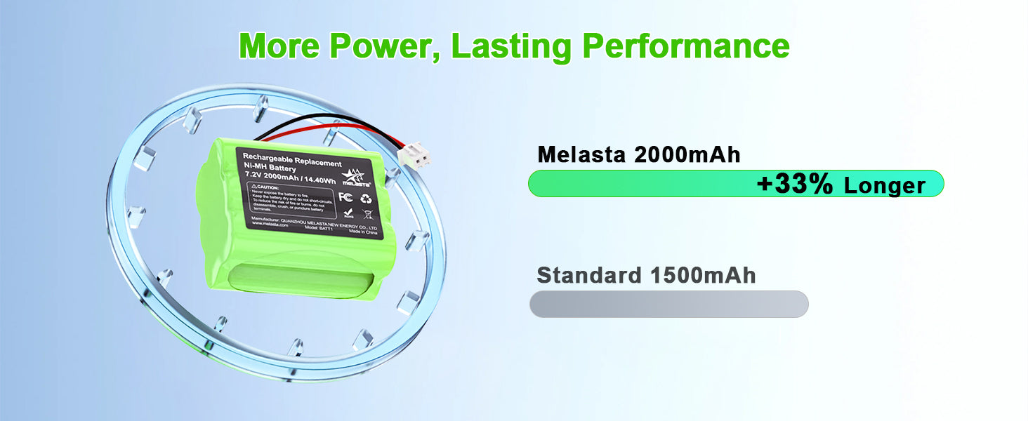 2GIG GC2/CP2 Control Panel Replacement Battery  7.2V 2000mAh