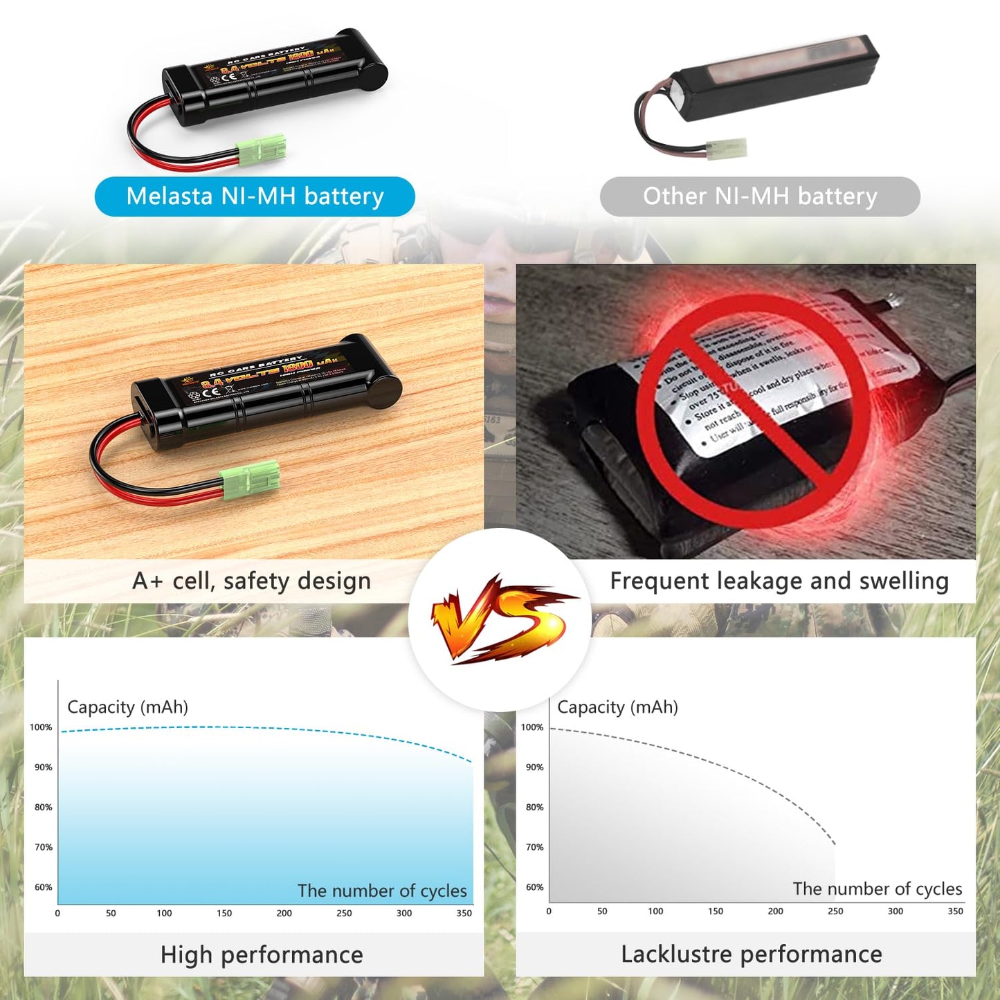 8.4V 1800mAh Flat NiMH Airsoft Battery – Mini Tamiya