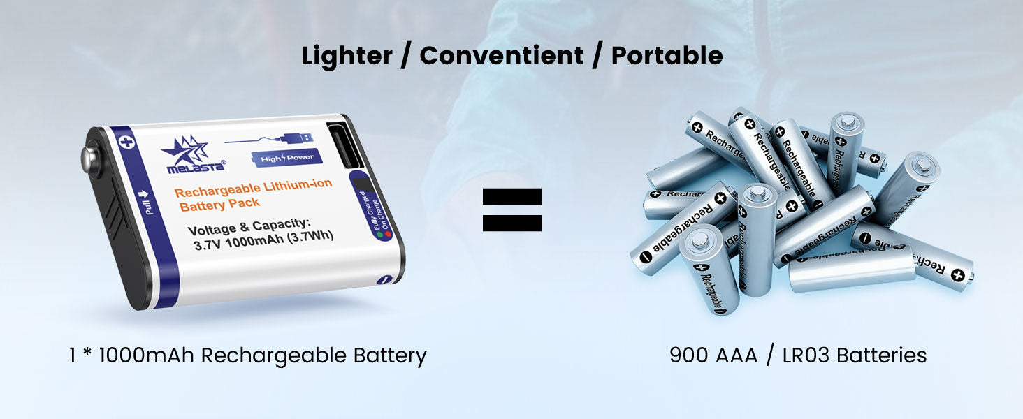 Petzl Core Compatible Replacement Battery  3.7V 1000mAh