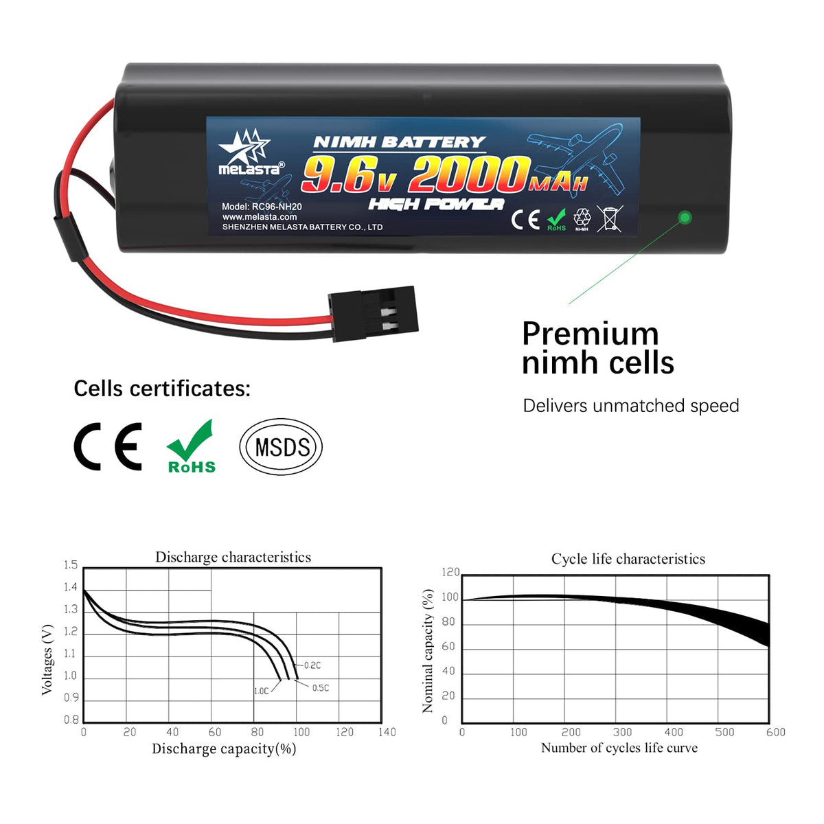 9.6V 2000mAh NiMH RX Battery with Hitec Plug for Futaba RC