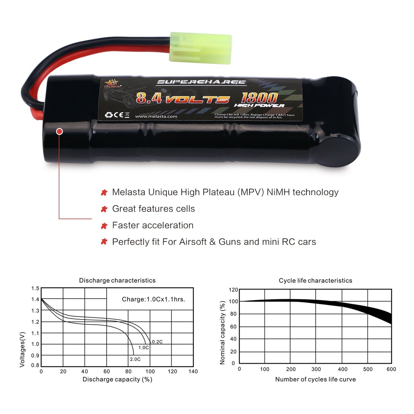 8.4V 1800mAh Flat NiMH Airsoft Battery – Mini Tamiya