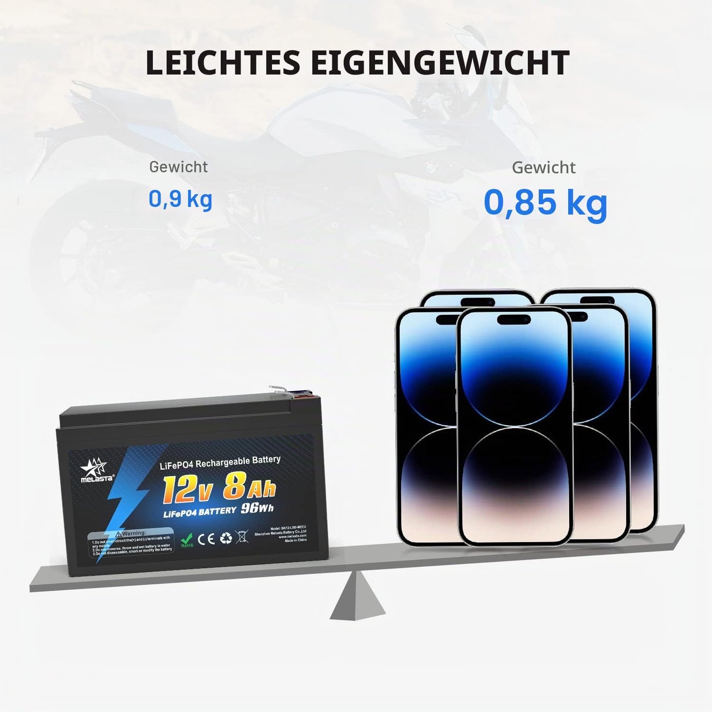 12V 8Ah LiFePO4 Battery