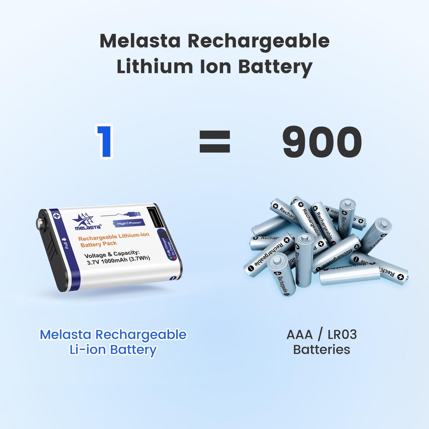 Petzl Core Compatible Replacement Battery  3.7V 1000mAh