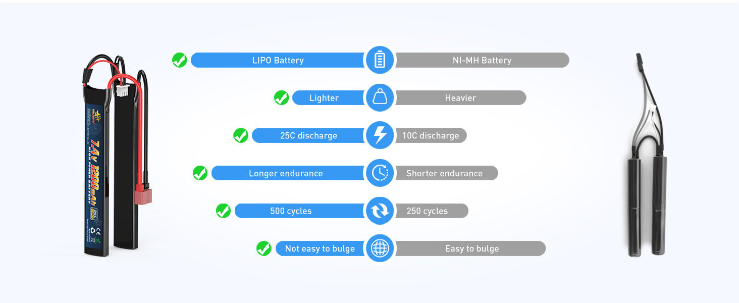 7.4V 1200mAh 25C LiPo Battery for RC Cars & Airsoft | Rechargeable RC Battery with Deans T-Plug