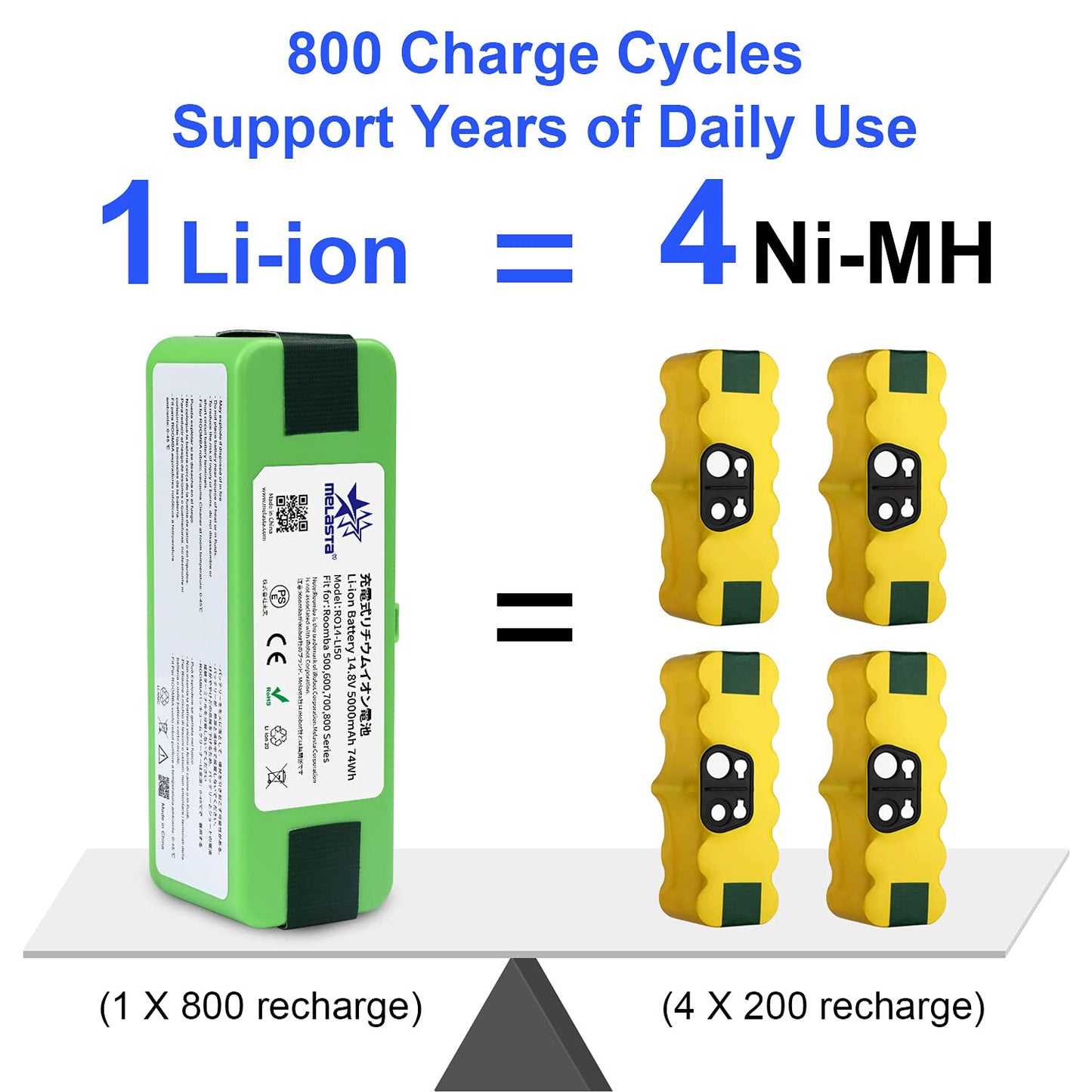 Roomba 500-800 Series Replacement Battery  14.4V 5000mAh Li-ion Battery Compatible with iRobot Roomba 880, 890, 675, 650 & More