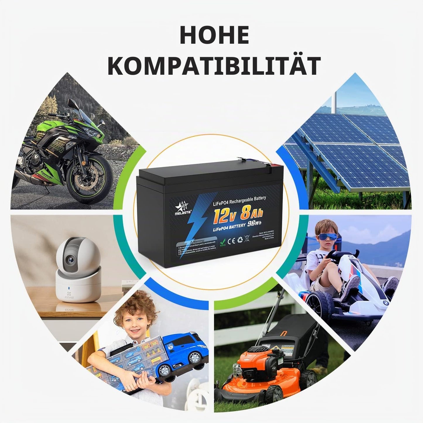 12V 8Ah LiFePO4 Battery