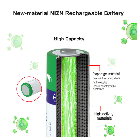 8PCS AAA 900mWh 1.6V Ni-Zn rechargeable battery