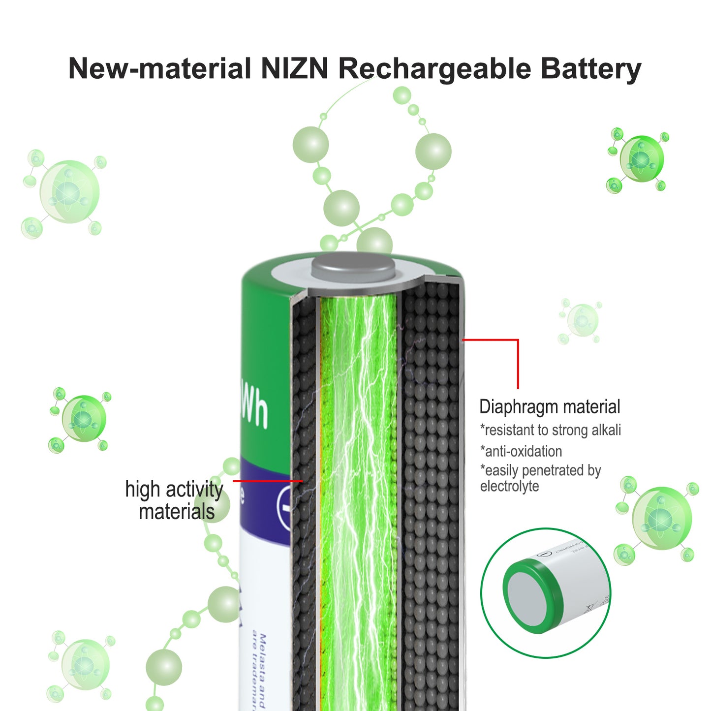 NIZN AA 1.6V 2600mWh Rechargeable Battery+LED USB Charger