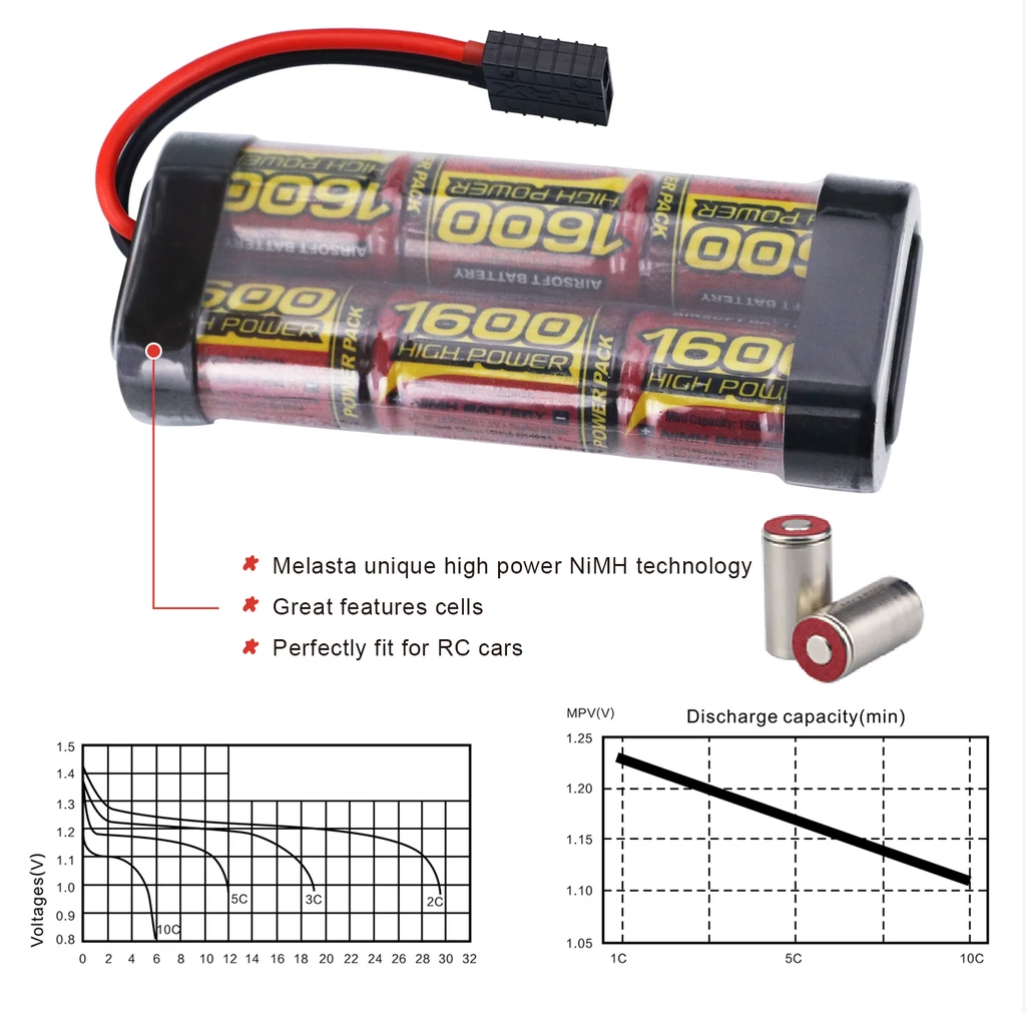 MELASTA 7.2V 2/3A NiMH 1600mAh 6 Cell Flat Battery Pack, Compatible with 1/16 RC Car