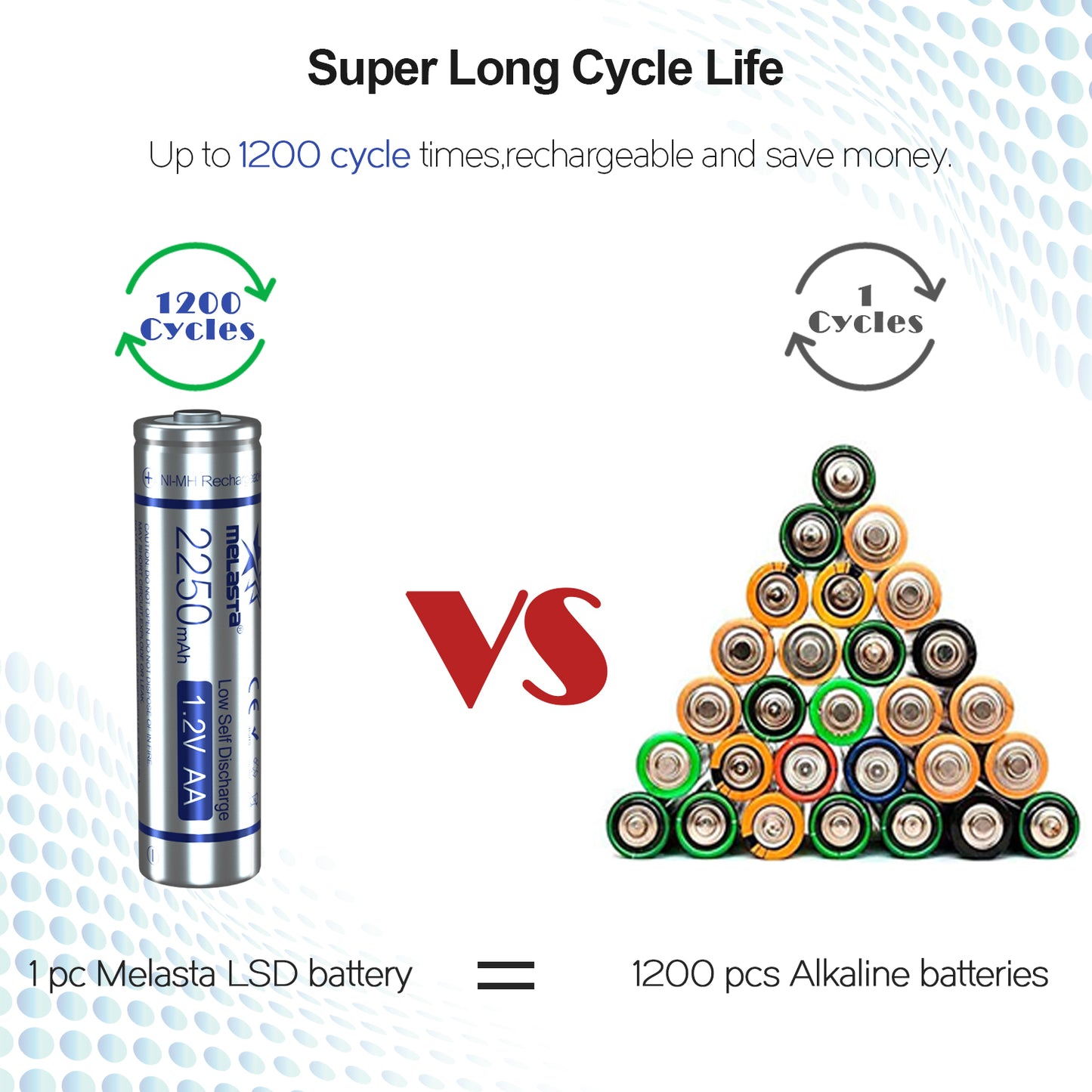 AA NIMH Rechargeable LSD battery 1.2V 2250mAh Low Self Discharge