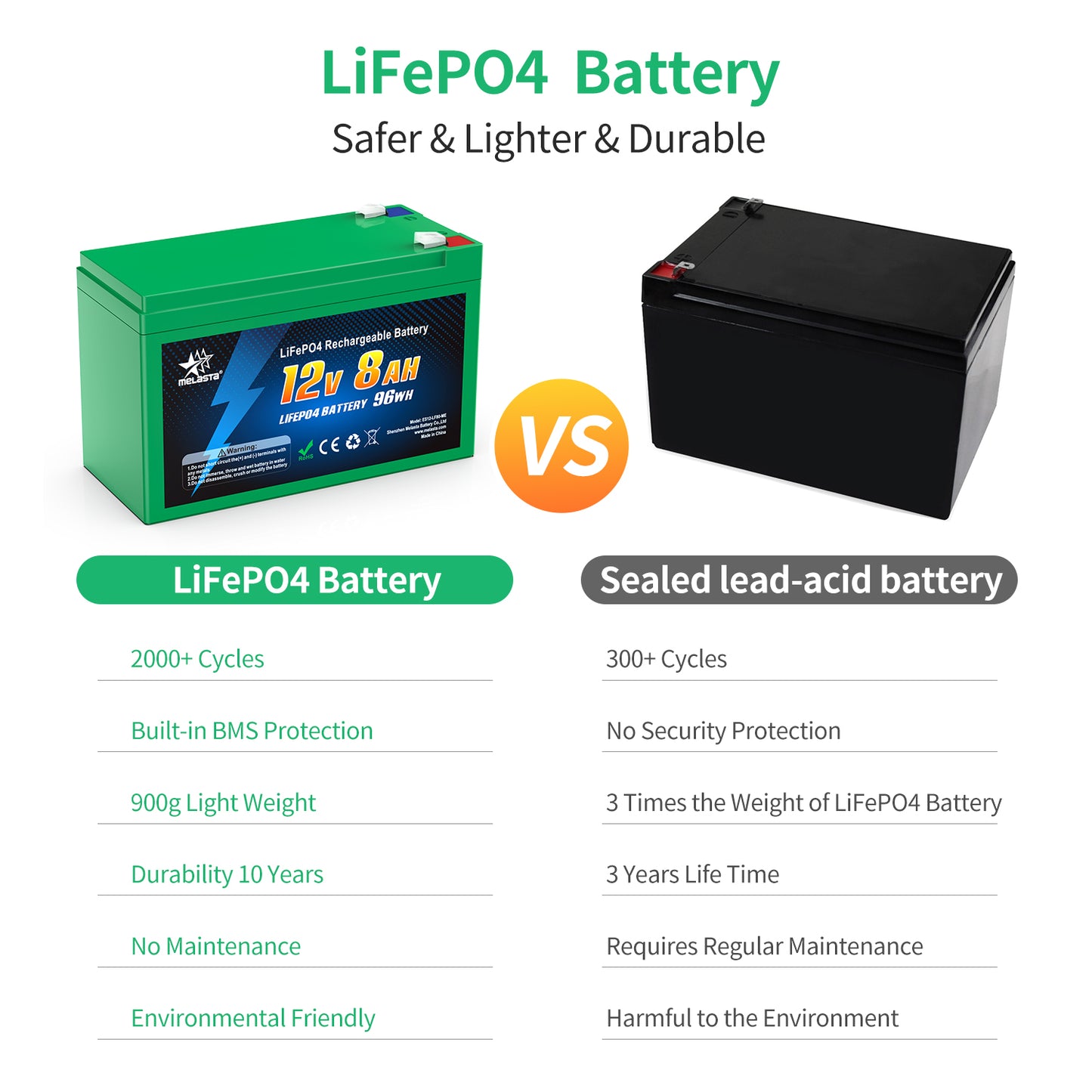 Melasta 12V 8Ah LiFePO4 Battery Pack Bulit-in BMS For Boat Motor Solar RV